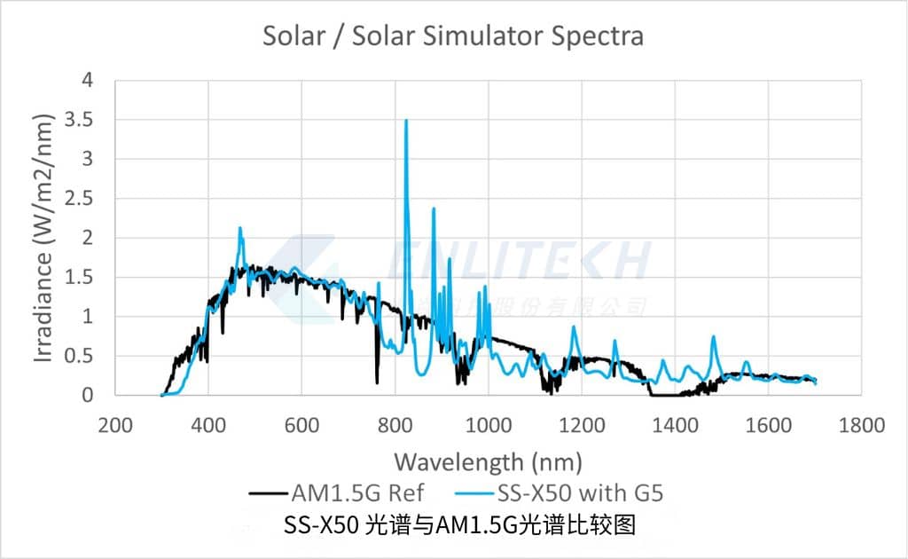 SSX-cn