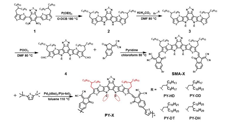 具有不同支链侧链的 PY-X 受体的合成路线