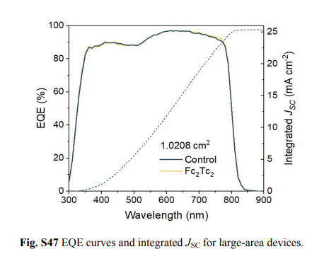 Fig.S47