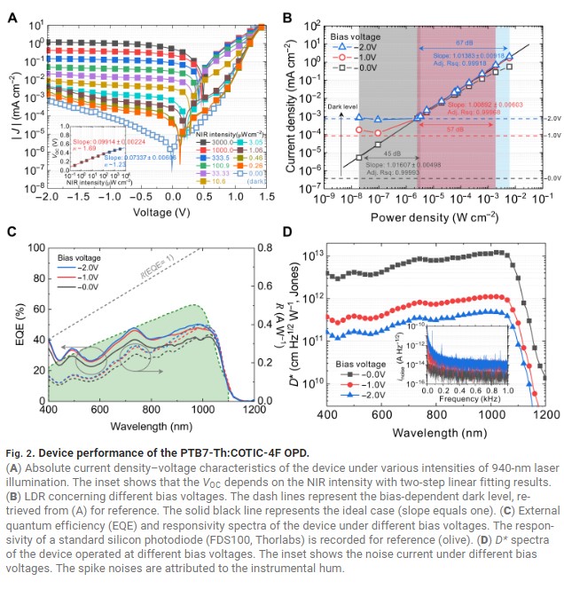 Fig2PTB7ThOPD